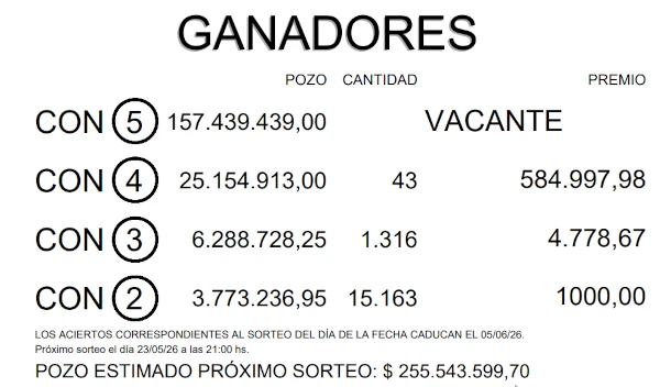 Ganadores de la Quiniela Poceada Chaqueña.