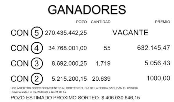 Ganadores de la Quiniela Poceada Chaqueña 2310