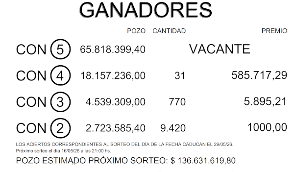 ganadores de la Quiniela Poceada del jueves 15 de mayo del 2026.