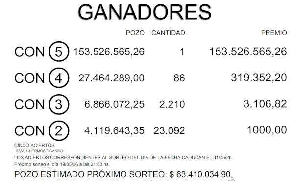 Los números de la suerte de la Poceada Chaqueña que consagraron un solo ganador del primer premio.
