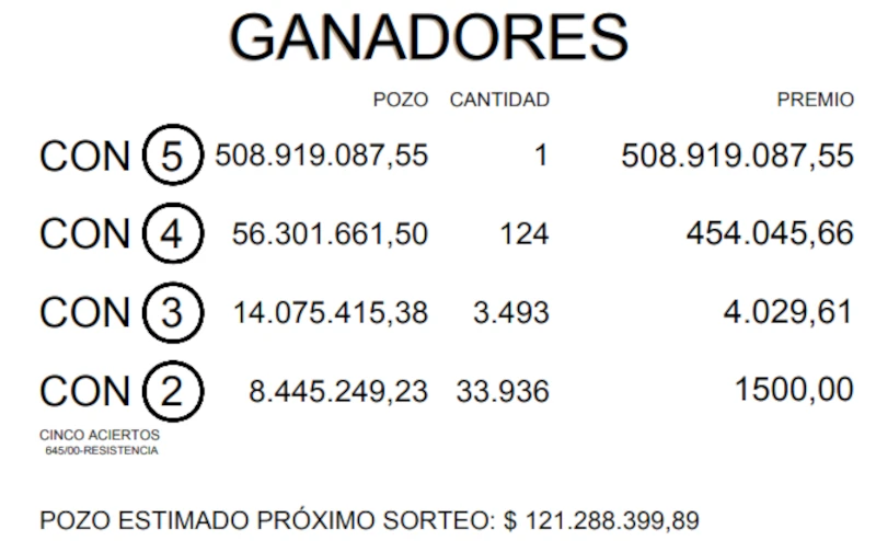 Quiniela Poceada Chaqueña, ganadores Sorteo 2324