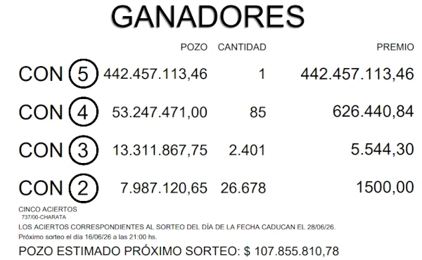Ganadores del Sorteo 2329 de la Quiniela Poceada de Lotería Chaqueña.