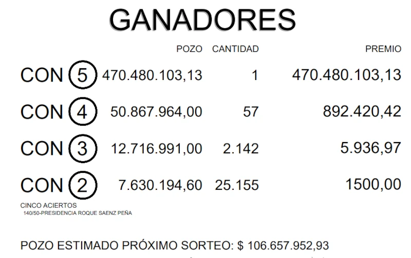 ganadores poceada chaqueña sorteo 2332