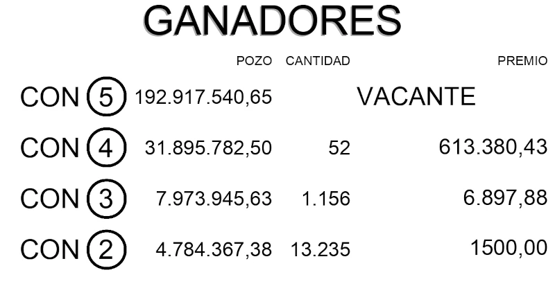 ganadores poceada chaqueña 2330