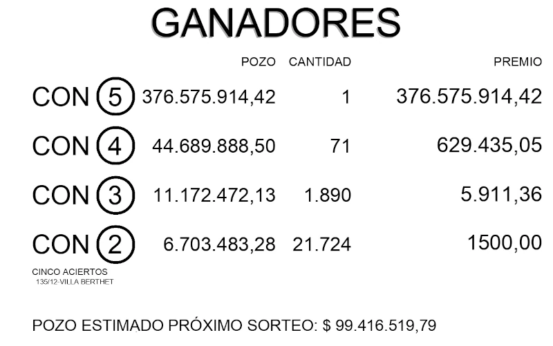Ganadores Quiniela Poceada Chqueña 2335