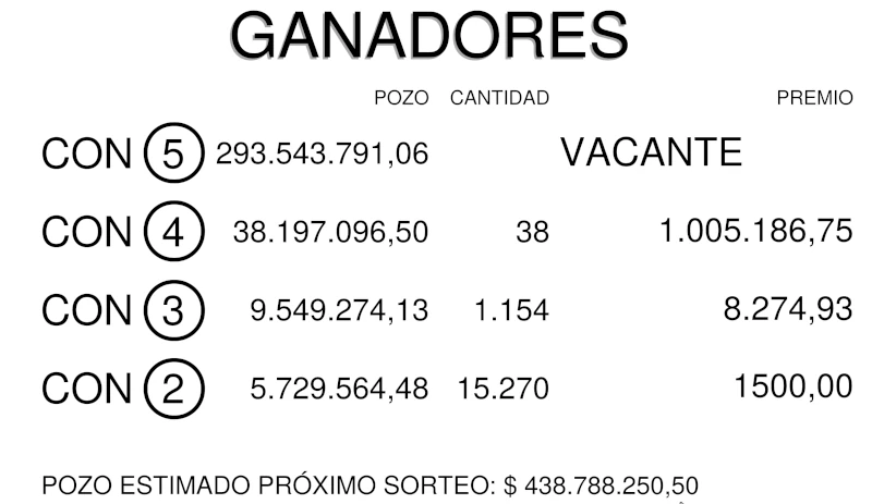ganadores poceada 2350