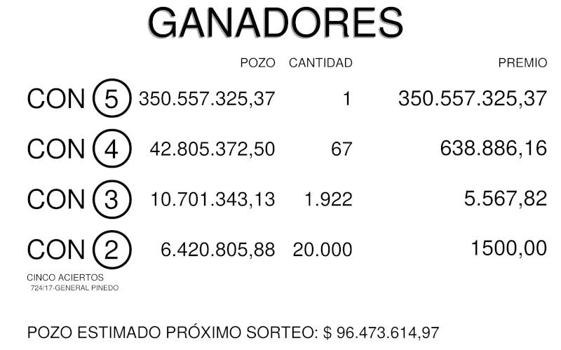 resultado poceada chaqueña 1 de agosto