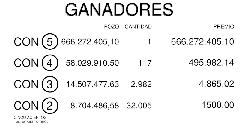 Ganadores Poceada Chaqueña 2345